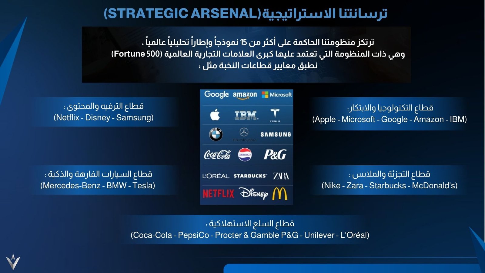 شريحة توضح الأطر التحليلية والعلامات التجارية العالمية التي تعتمد عليها منظومة Converge